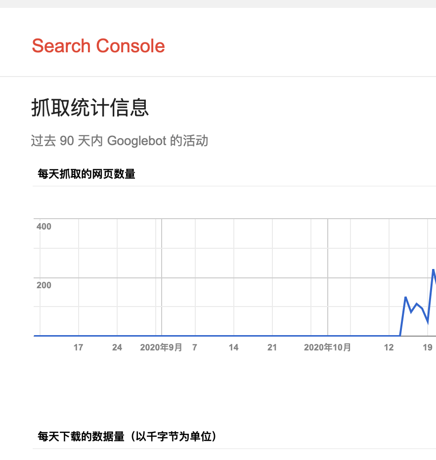 Google search console站长工具抓取统计信息