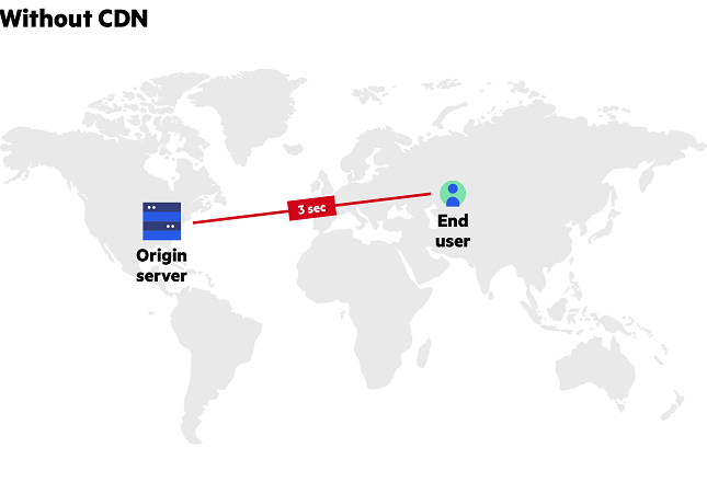 wordpress未使用CDN