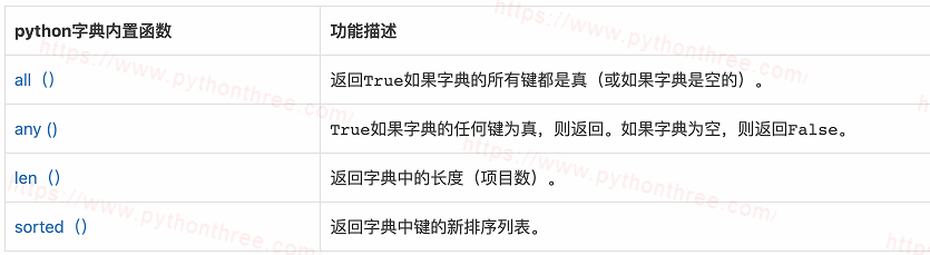 Python字典 - 晓得博客 python字典内置函数