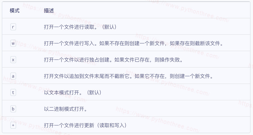 Python文件方法 - 晓得博客 python打开文件模式