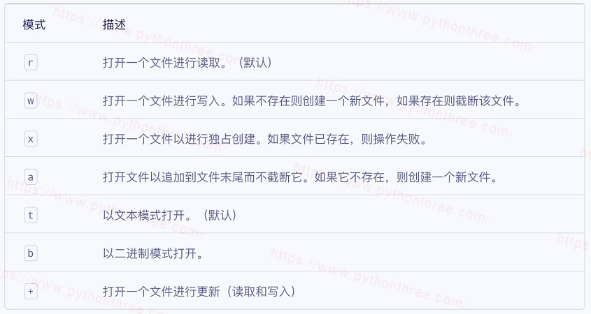 python打开文件模式