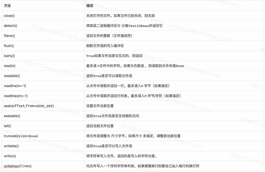 Python文件方法 - 晓得博客 python文件对象