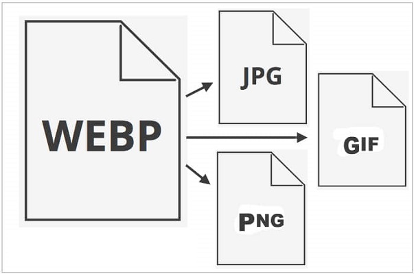 什么是WebP?WebP的功能是什么 - 晓得博客 如何将WebP 文件转换为 JPG