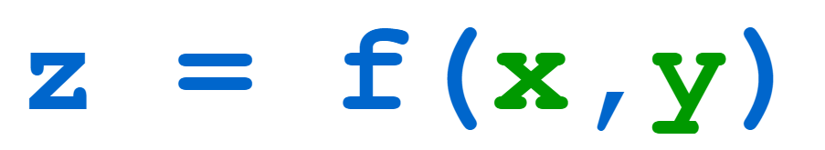 Python函数参数 - 晓得博客 Python函数参数