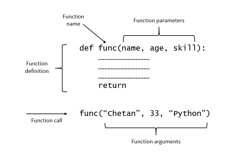 Argument of a function