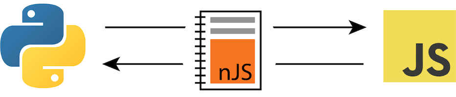如何从Python运行 Javascript? - 晓得博客 如何从Python运行 Javascript
