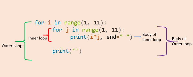 Python逐行读取文件方法 - 晓得博客 python-for循环
