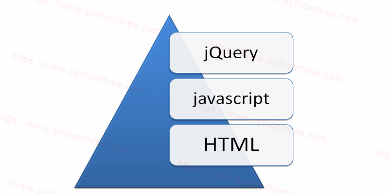 什么是jQuery - 晓得博客 什么是jQuery