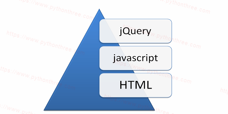 什么是jQuery