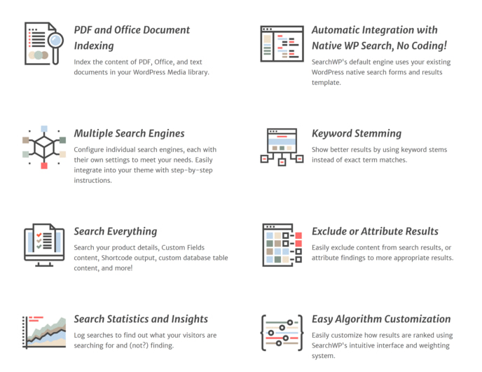 SearchWP插件WordPress搜索插件功能