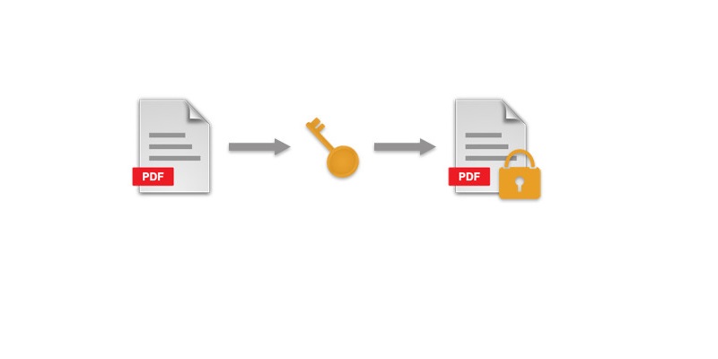 使用PyPDF2加密和解密PDF