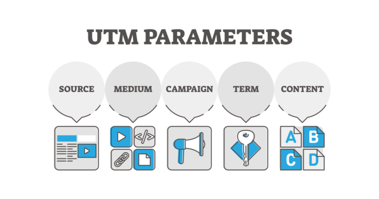 什么是UTM Code代码