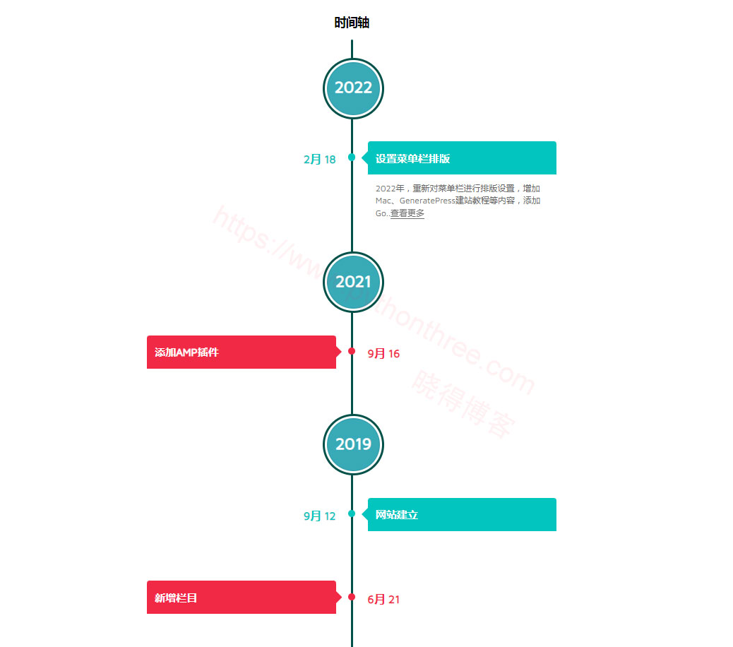 Cool Timelines时间轴时间线页面效果