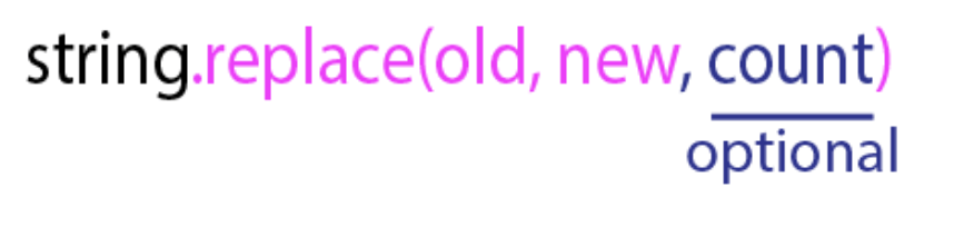 Python字符串replace() - 晓得博客 Python字符串replace()
