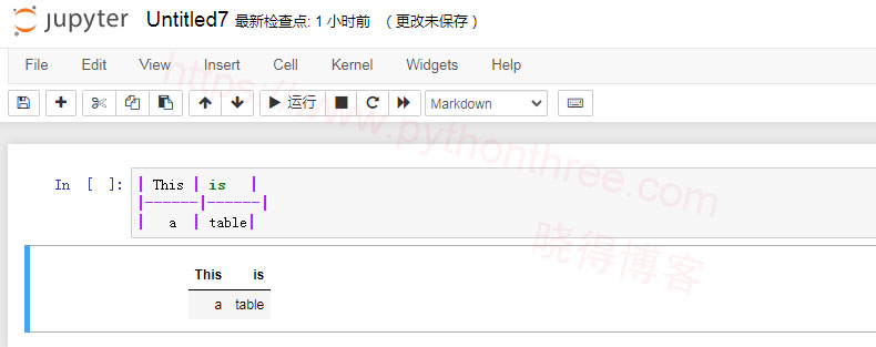Jupyter Notebook Markdown单元 - 晓得博客 - Jupyter Notebook教程