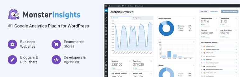 MonsterInsights Pro免费下载WordPress Google Analytics插件