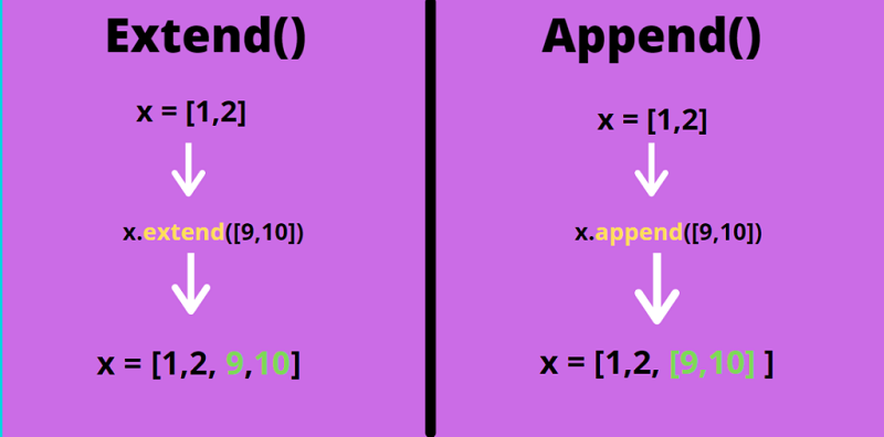 Python append()函数 - 晓得博客 ppend() 与 extend()