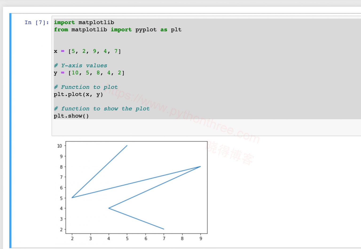 Jupyter notebook绘图 - 晓得博客 - Jupyter Notebook教程
