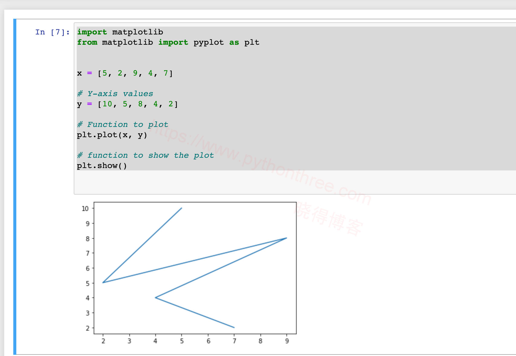 Matplotlib与Jupyter notebook绘图线路图