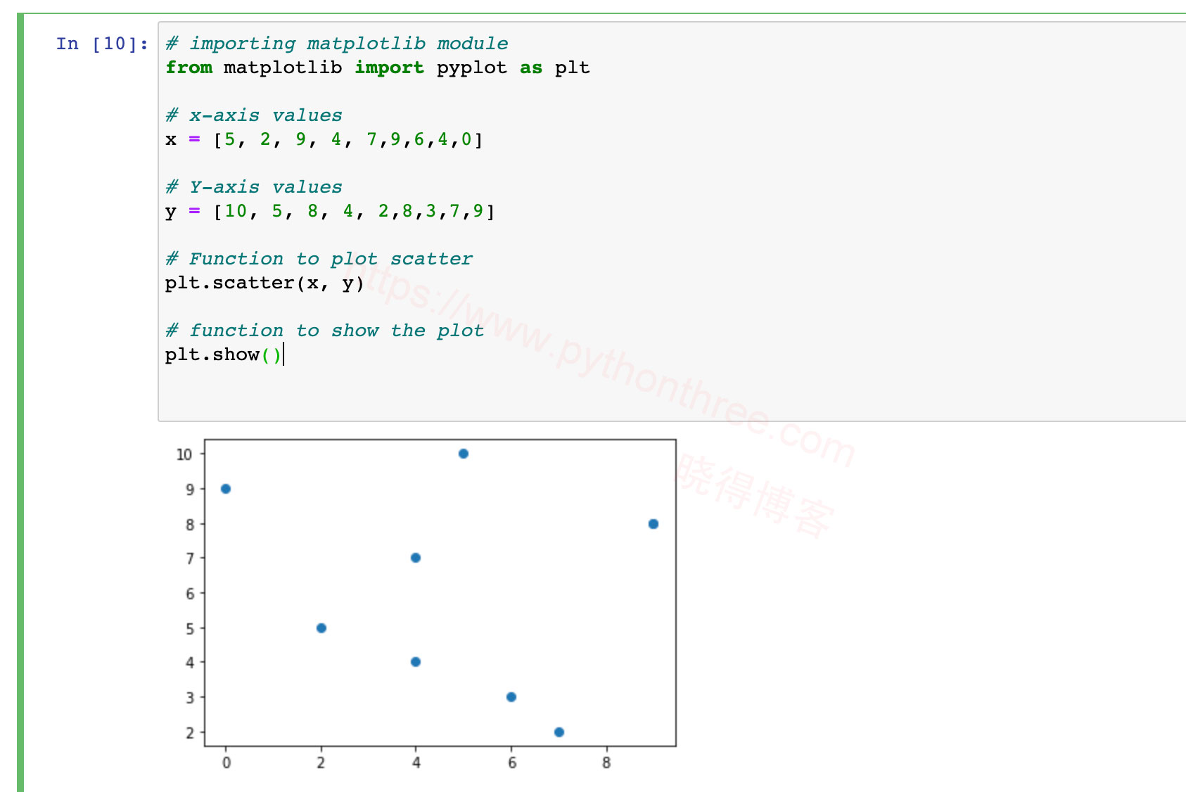 Jupyter notebook绘图 - 晓得博客 atplotlib与Jupyter notebook绘图散点图