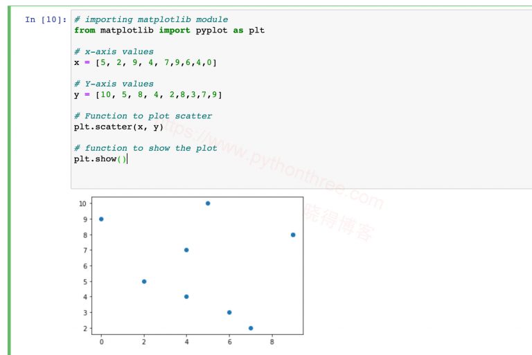 Jupyter Notebook Jupyter Notebook jupyter-notebook-jupyter-notebook