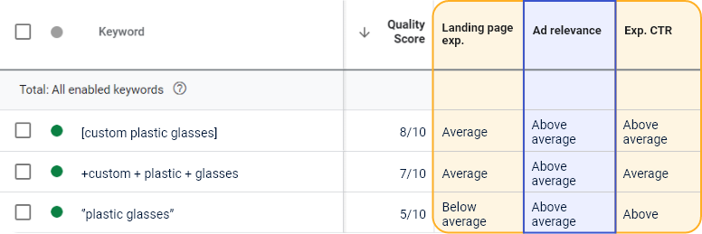 PPC中的质量得分Quality Score - 晓得博客 什么是质量得分?