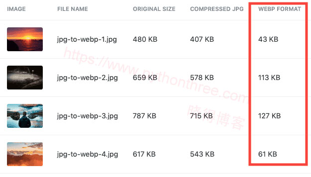 如何在WordPress中使用WebP图片 - 晓得博客 为什么要使用WEBP