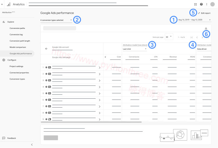 Google Ads归因模型 - 晓得博客 Google-Ads不同类型的归因模型