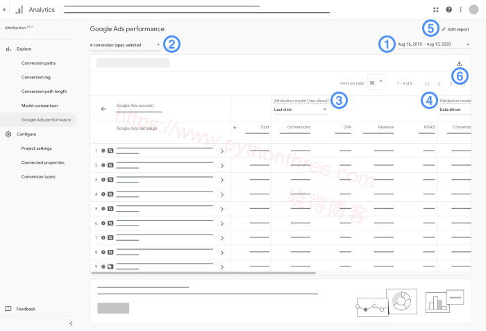 Google-Ads不同类型的归因模型