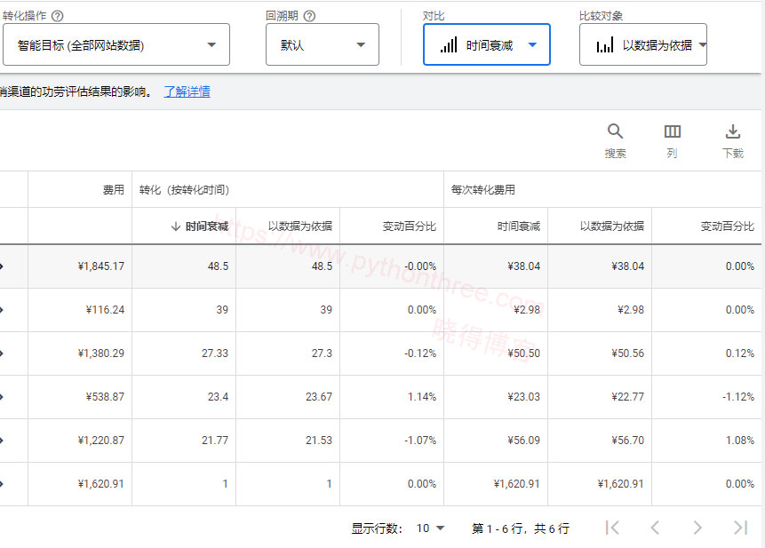 Google Ads归因模型 - 晓得博客 如何确定选择哪种模型