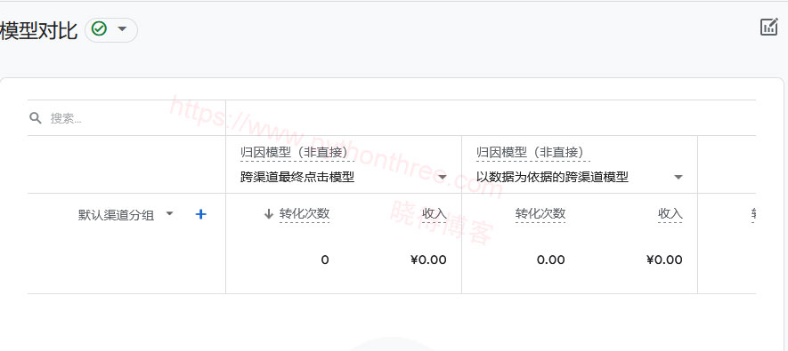 Google Ads归因模型 - 晓得博客 归因模型对比