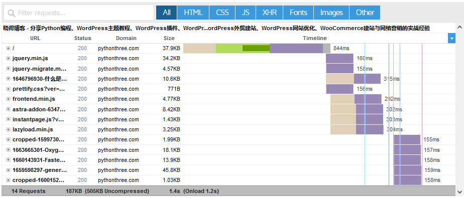 WordPress优化修复WordPress网站速度慢加载慢 - 晓得博客 gtmetrix测试工具瀑布图