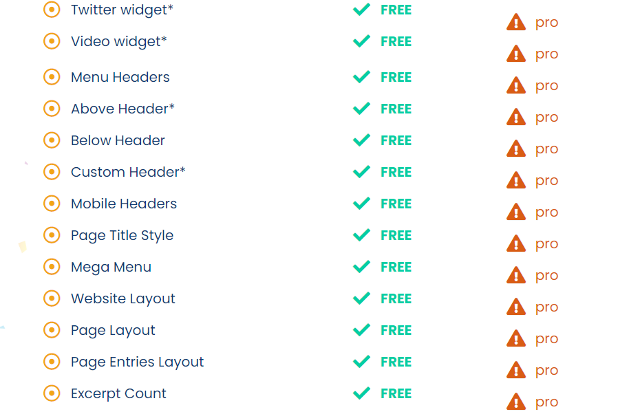 OceanWP WordPress多用途快速响应主题免费下载 - 晓得博客 OceanWP WordPress多用途快速响应主题功能