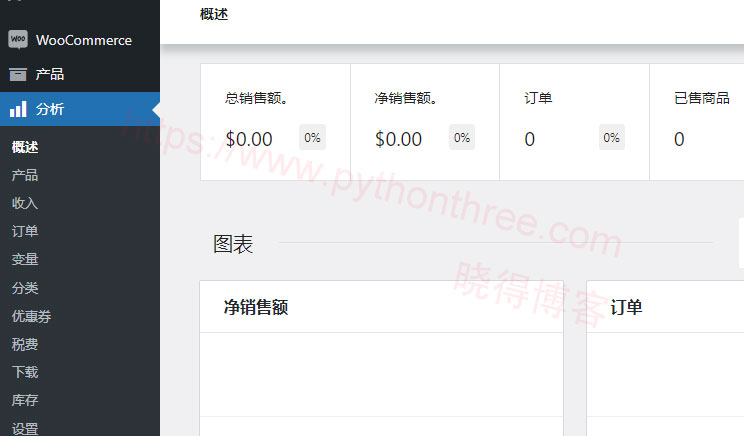 什么是WooCommerce - 晓得博客 WooCommerce报告