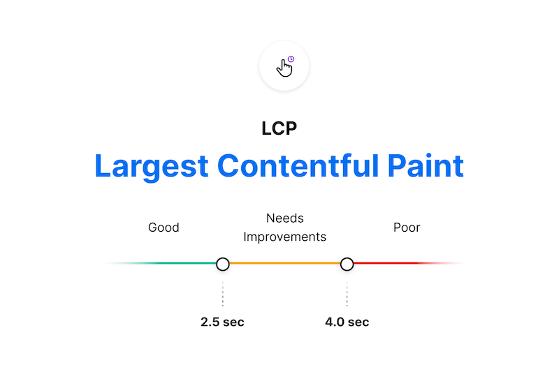 什么是Largest Contentful Paint (LCP) - 晓得博客 什么是Largest Contentful Paint
