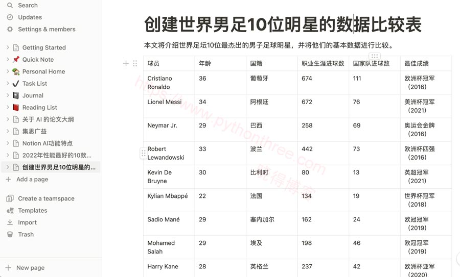 怎么使用Notion AI - 晓得博客 使用 Notion AI 创建对比表