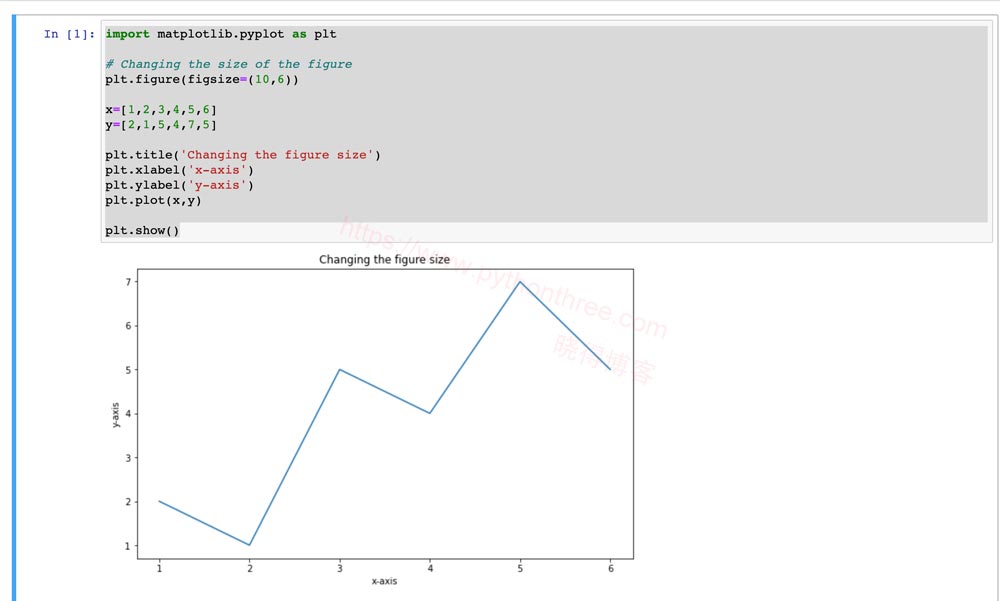 Matplotlib Figure Class图类 - 晓得博客 如何设置图形属性