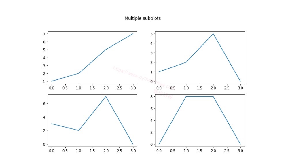 Matplotlib Figure Class图类 - 晓得博客 Matplotlib Figure Class图类