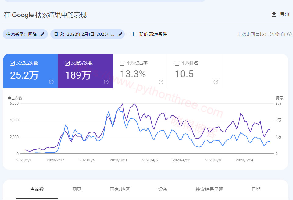 技术SEO竞争对手分析