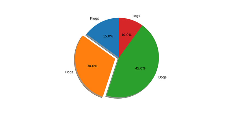 Matplotlib Axes轴类