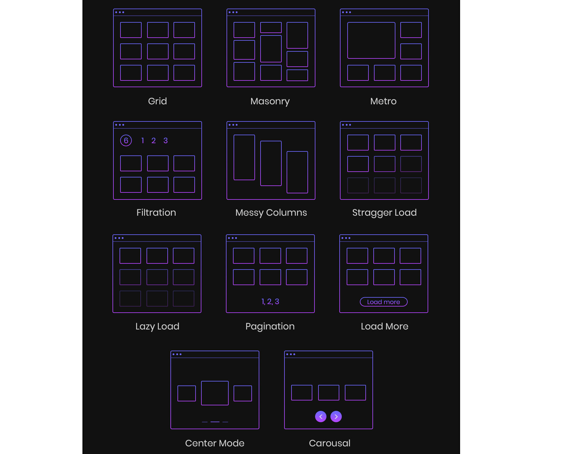 Elementor扩展插件The Plus Addon For Elementor插件功能