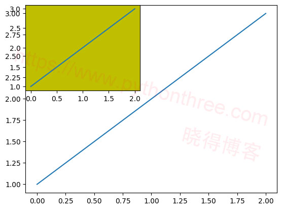 Matplotlib多图 - 晓得博客 Matplotlib多图