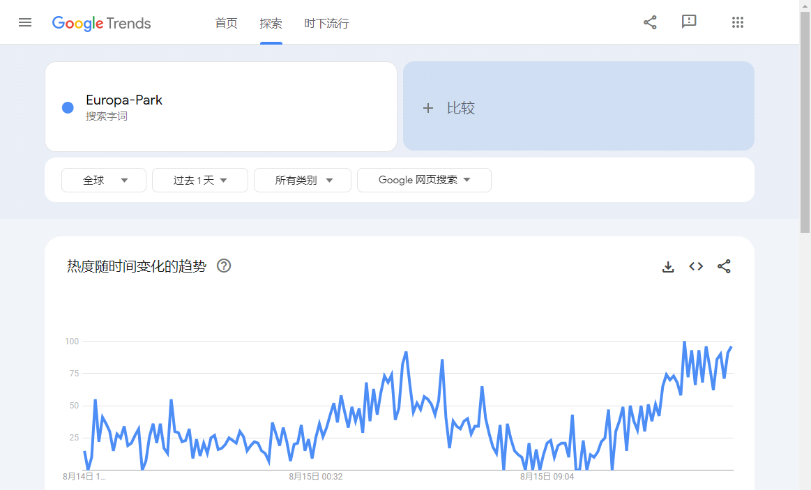 提高WordPress排名的五种基本SEO策略 - 晓得博客 本地搜索引擎优化