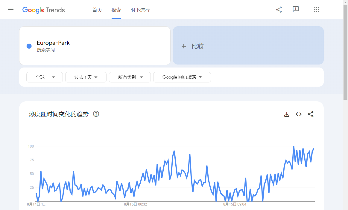 本地搜索引擎优化