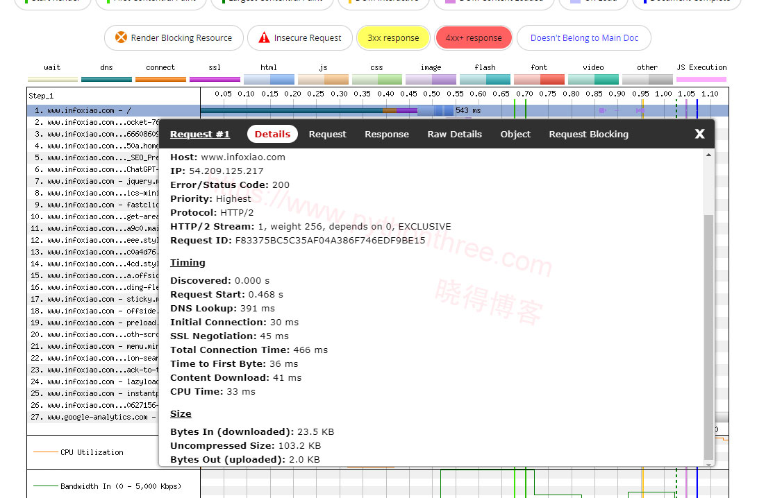 如何减少DNS查找来加速WordPress网站 - 晓得博客 使用Webpagetest检查站点的DNS响应时间