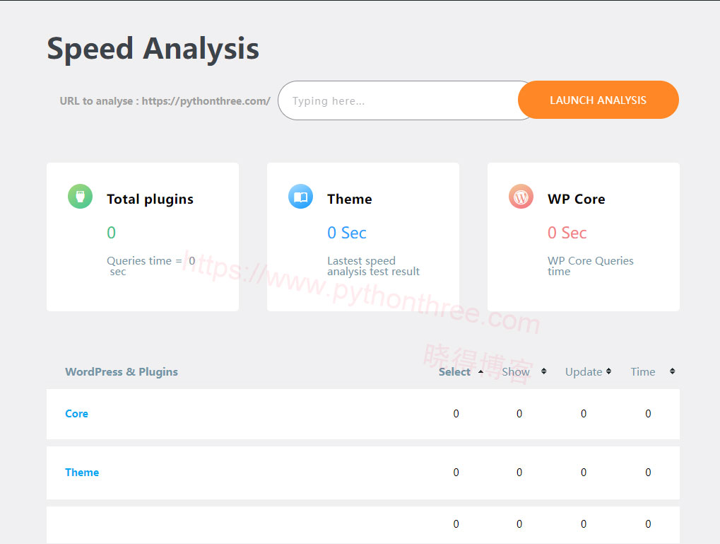 WP Speed of Light插件Database queries