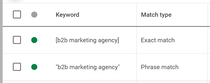 5个帮助B2B Google Ads获取潜在客户技巧 - 晓得博客 SKAG单一关键字广告组