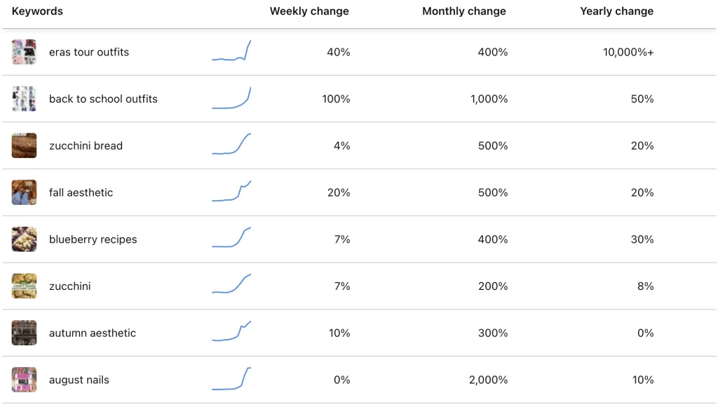 Pinterest广告技巧有效策略 - 晓得博客 Pinterest广告关键词优化