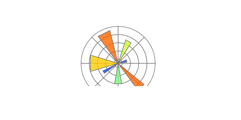 如何在MacOS上安装Matplotlib - 晓得博客 - Matplotlib教程