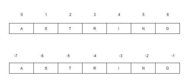 Python中的字符串切片 | 晓得博客